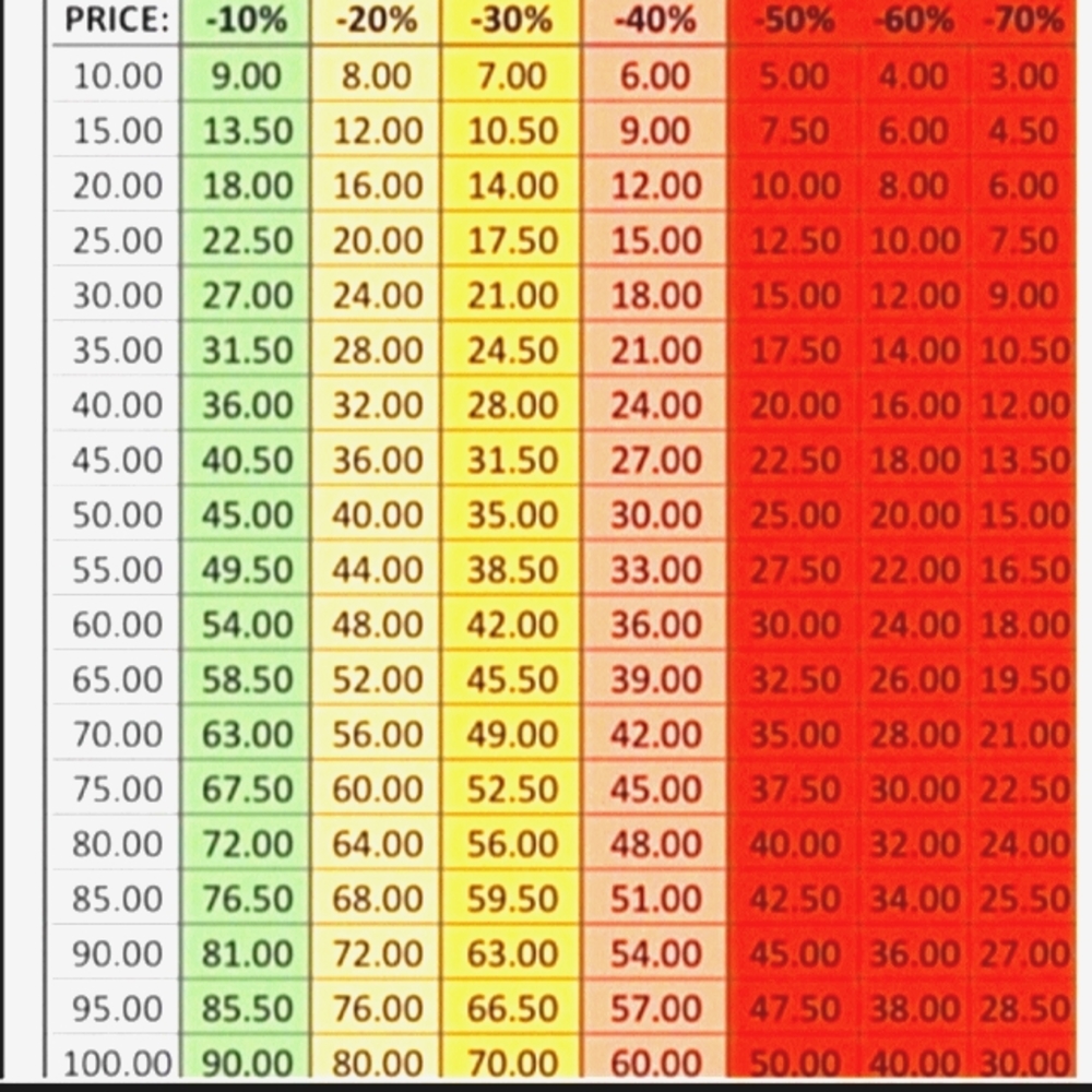 Offers